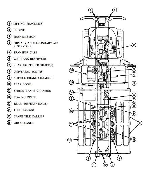 File:M939 chassis drawing.jpg