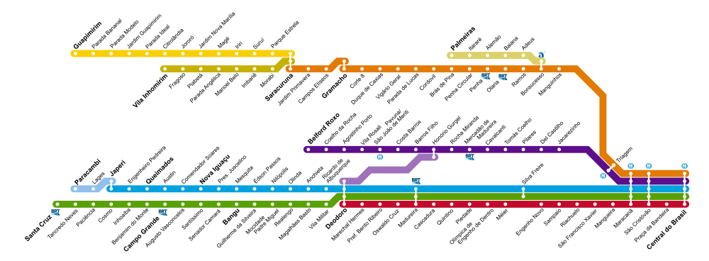 The current SuperVia network