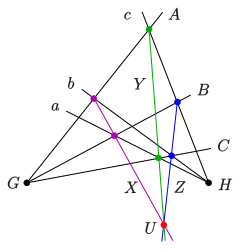 dual theorem: projective form