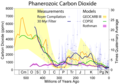 Image 50CO2 concentrations over the last 500 Million years (from Carbon dioxide in Earth's atmosphere)