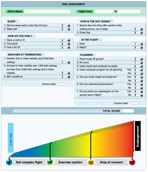 File:Pilot Risk Assessment.png