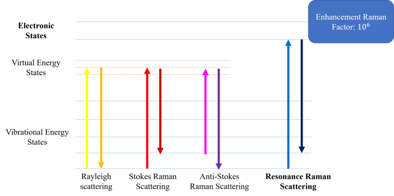 File:Resonance Raman Scattering.png