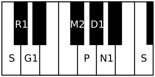 File:Salagam scale.svg