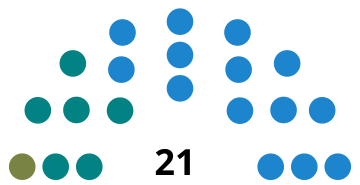 File:SantaEulàriadesRiuCouncilDiagram2011.svg