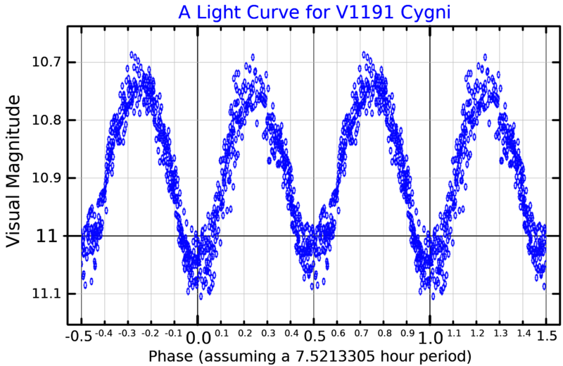 File:V1191CygLightCurve.png