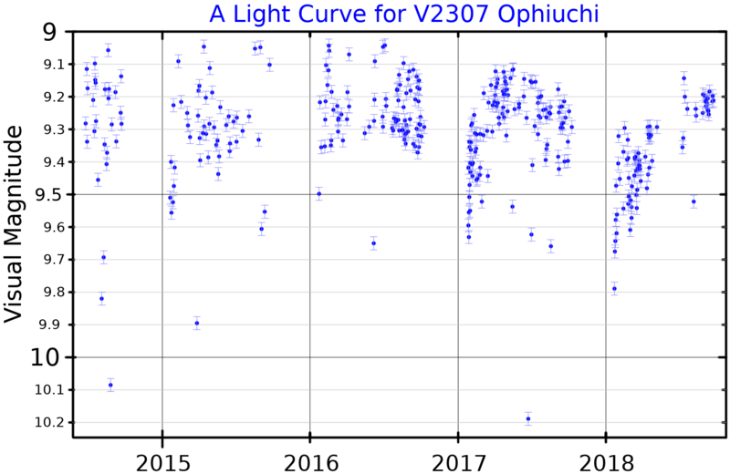 File:V2307OphLightCurve.png