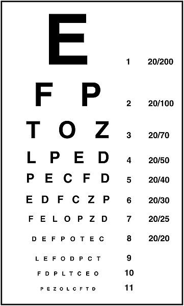 File:1606 Snellen Chart-02.jpg