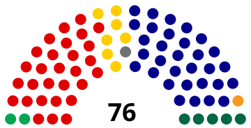 File:1996 Australian Senate.svg