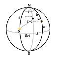 Astronomische Navigation