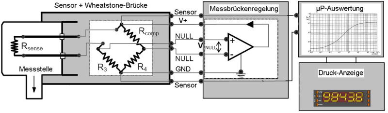 File:Blockbild-Pirani-Vakuumeter.png