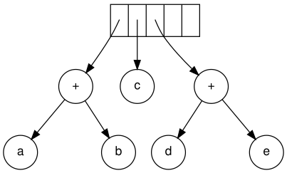 File:Exp-tree-ex-7.svg