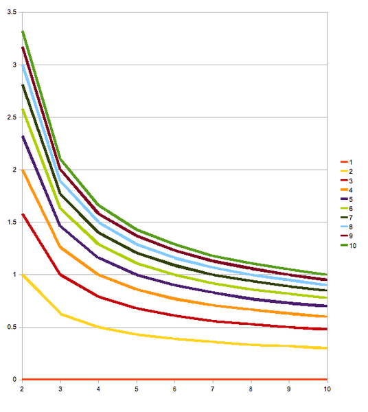 File:Logarithm chart.png