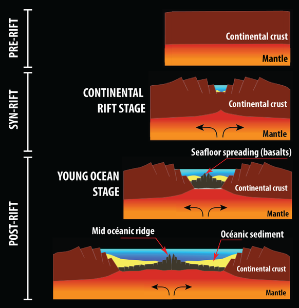 File:Oceanisation.png