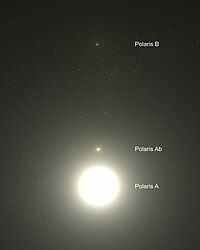 Polaris system