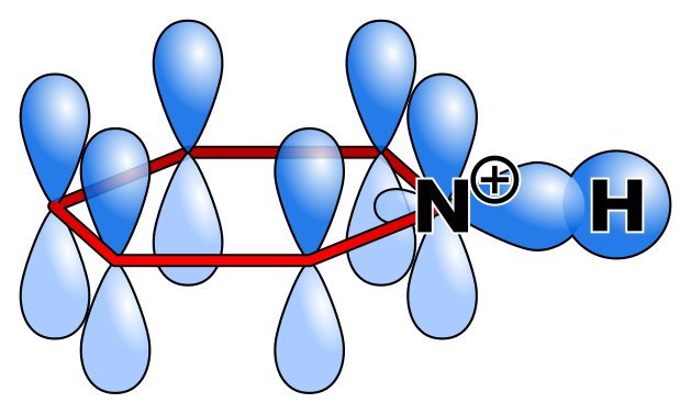 File:Pyridinium-orbitals.svg