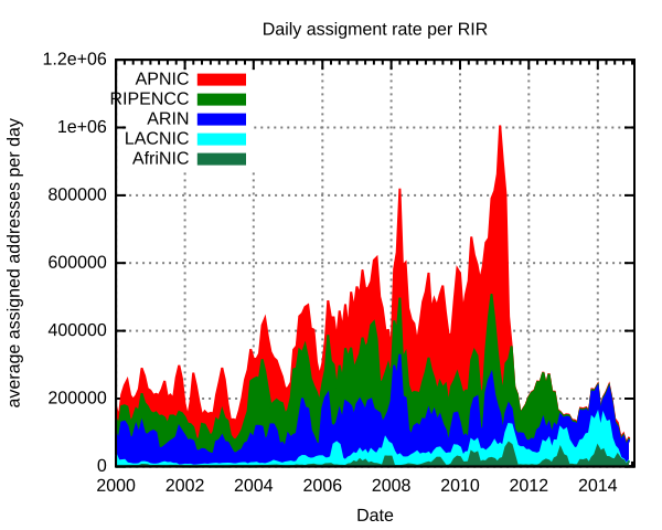 File:Rir-rate.svg