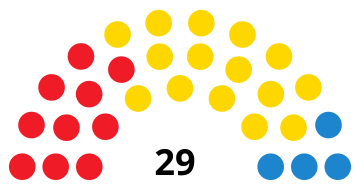 File:TenerifeCabildoDiagram2003.svg