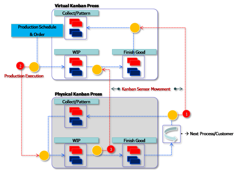 File:Virtual Kanban.png