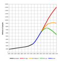 Thumbnail for version as of 17:38, 31 March 2018