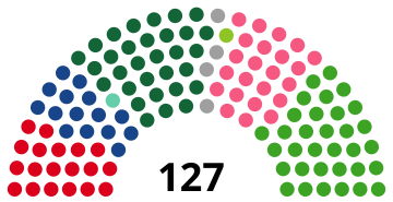 File:都議選2021.svg