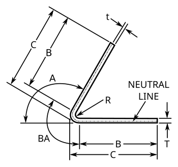 Diagram of tryyhyywhen using Bend Allowance formulas. Note that when dimensions "C" are specified, dimension B = C - R - T