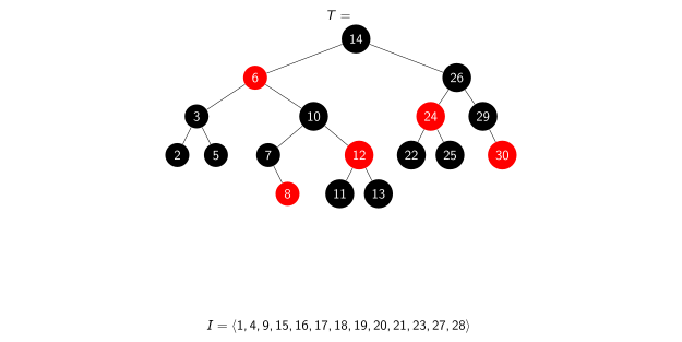 File:BulkInsert JoinBased InitialTree.svg