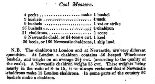 Table from The pupil's instructive companion, by Samuel Blackburn (c. 1825)