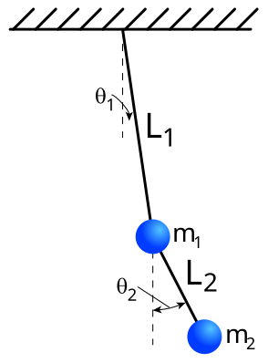 File:Double-Pendulum.svg