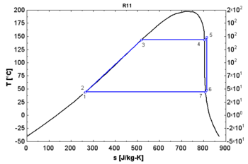 Isentropic fluid in an ORC cycle