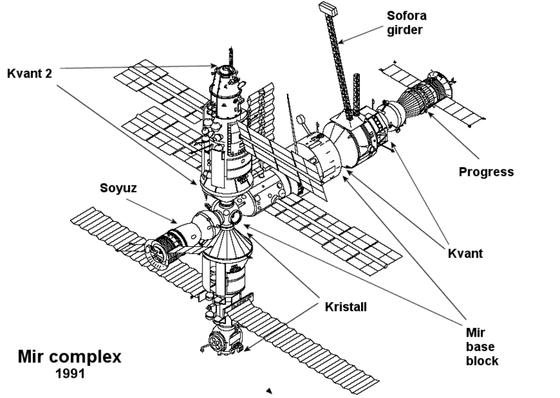 File:Mir complex diagram.png