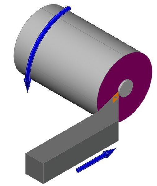 File:Quer-Plan-Drehen.jpg