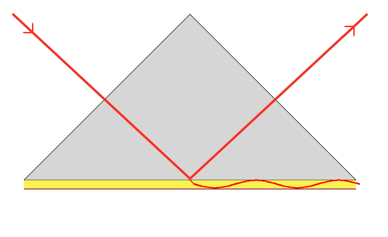 File:SPR-schema.png