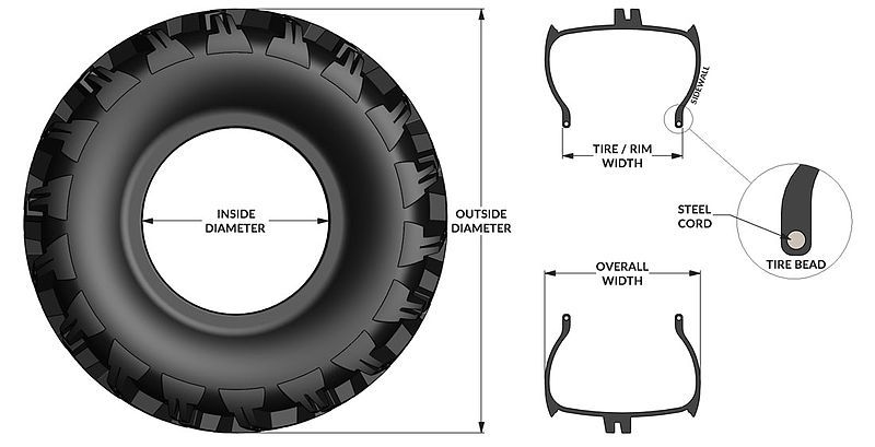 File:ATV Tire Parts.jpg