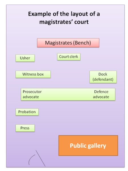 File:Court room layout.png