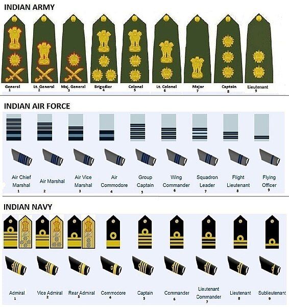 File:Equivalent-ranks-of-the-Indian-Armed-Forces.jpg