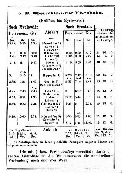 File:Fahrplan1848-49Oberschlesische Eisenbahn.png