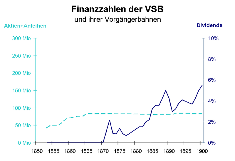 File:Finanzzahlen VSB.PNG