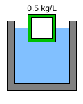 File:Galileo-thermometer-fig2.svg