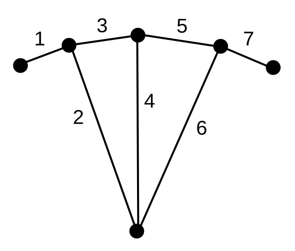 File:Graph dual.svg