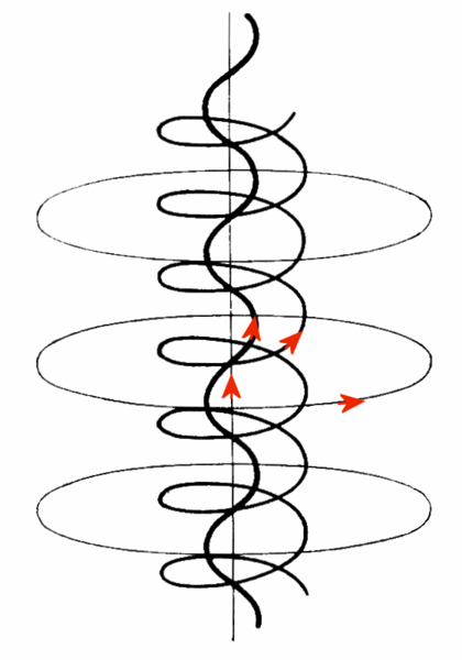 File:Magnetic rope.png