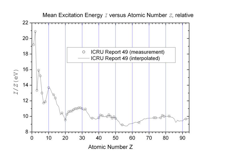 File:Mean Excitation Potential.png