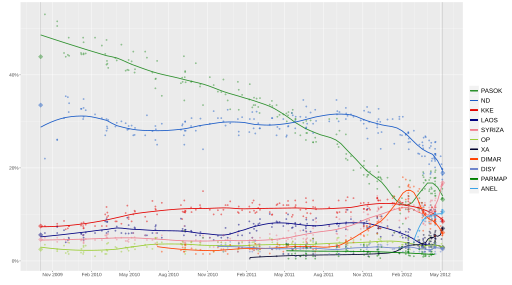 File:OpinionPollingGreeceLegislativeElectionMay2012.svg