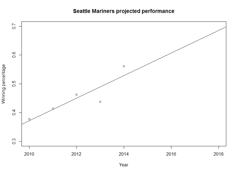 File:Projected wins SM.png