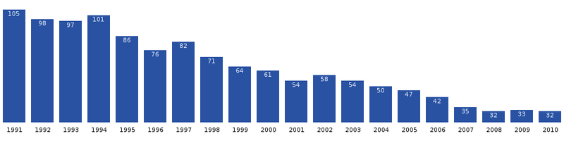 File:Qassimiut-population-dynamics.png