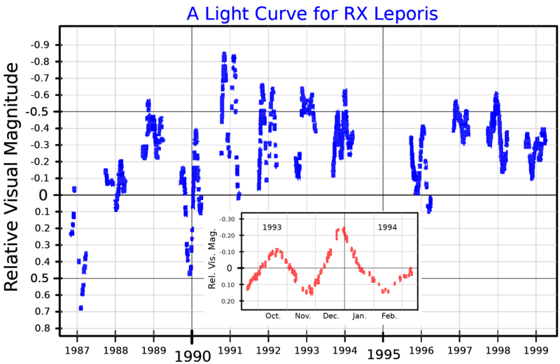 File:RXLepLightCurve.png