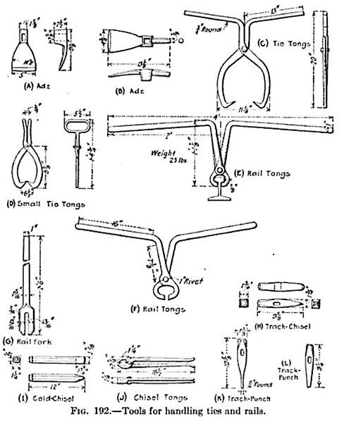 File:Railwaytoolsfortiesandrails.jpg