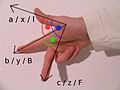 Fleming's right hand rule