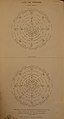 Figure from An Attempt to Develop the Law of Storms by Means of Facts (1846)