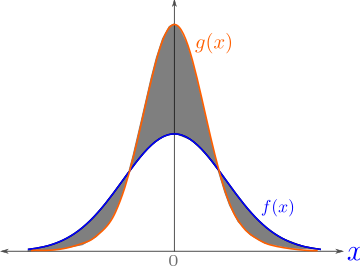 File:Total variation distance.svg