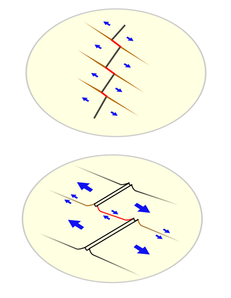 File:Transform fault-1.svg